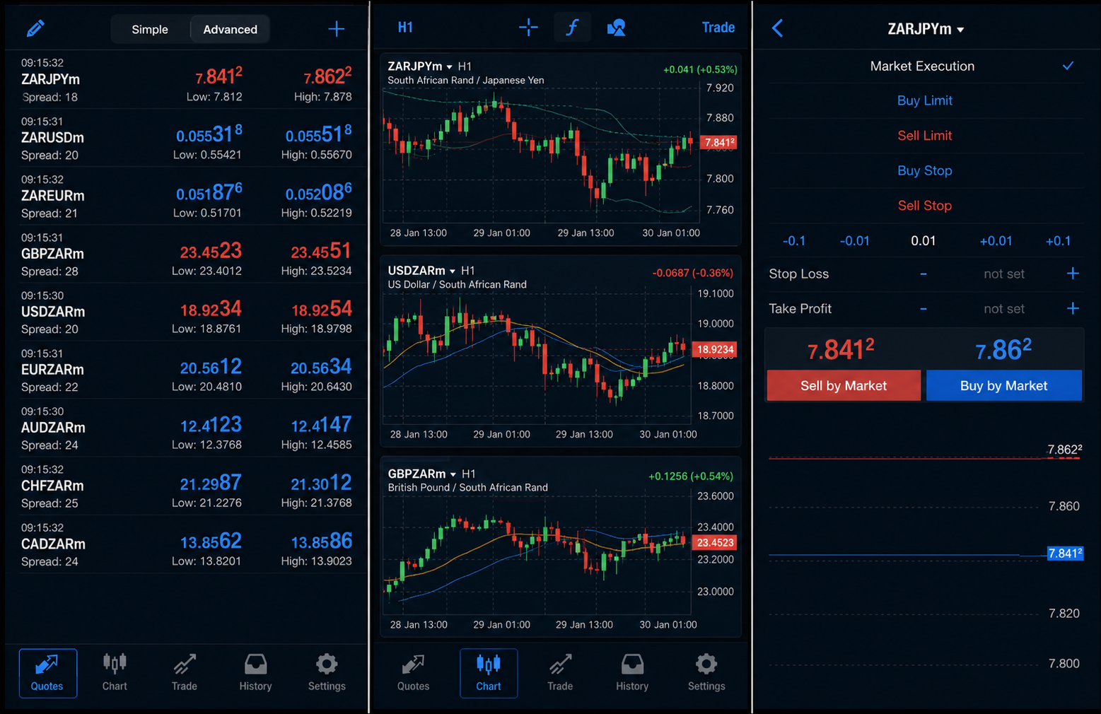 MetaTrader 4 — FxPro取引プラットフォームのスクリーンショット